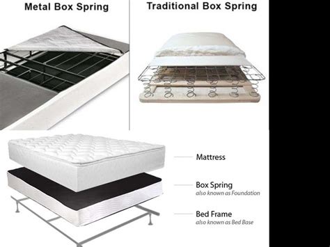 do you need a box spring for a metal frame|replacement for box springs.